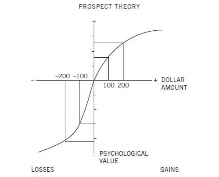 prospect-theory