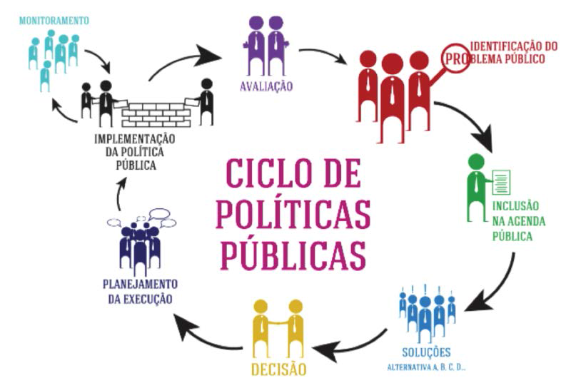 ciclo politicas publicas